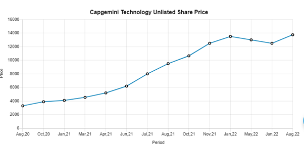 Capgemini Graph