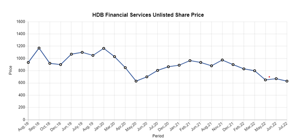 HDB Graph