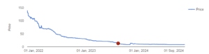 pharmeasy share price graph