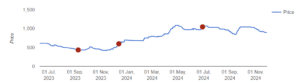 tata capital unlisted share price today