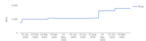 incred finance share price