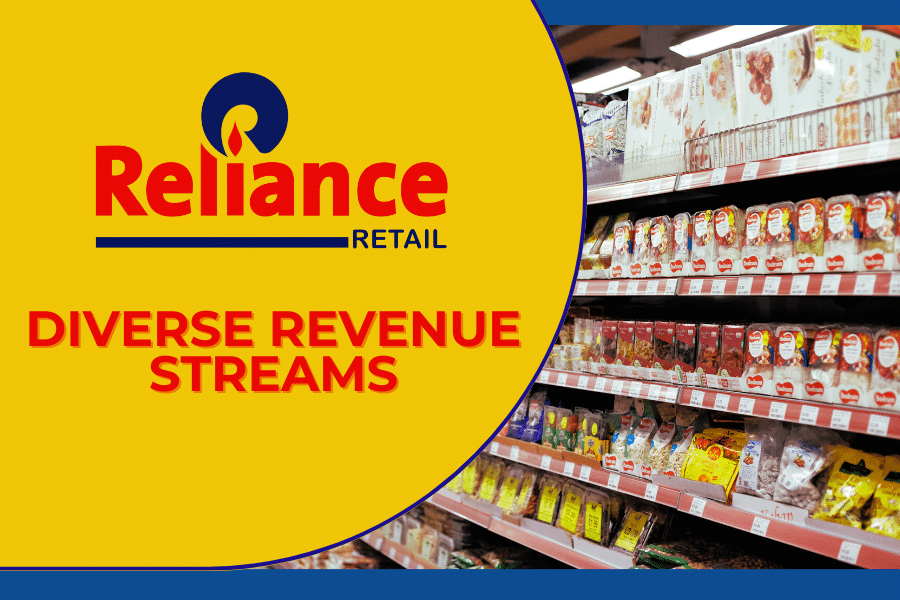 What Makes Reliance Retail Grow Financially