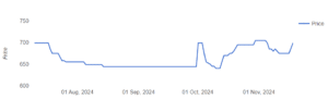 greenzo share price