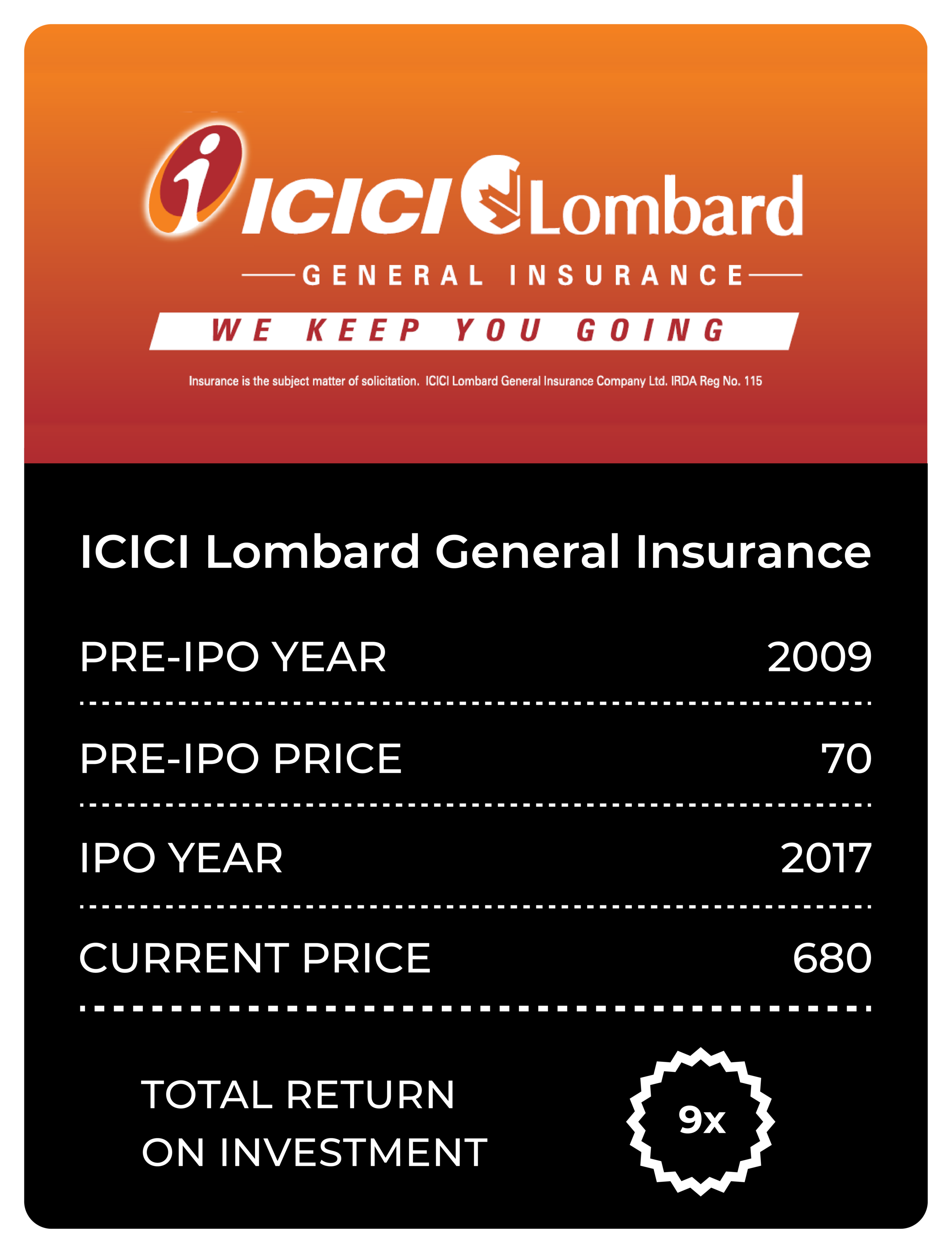 ICICI Lombard