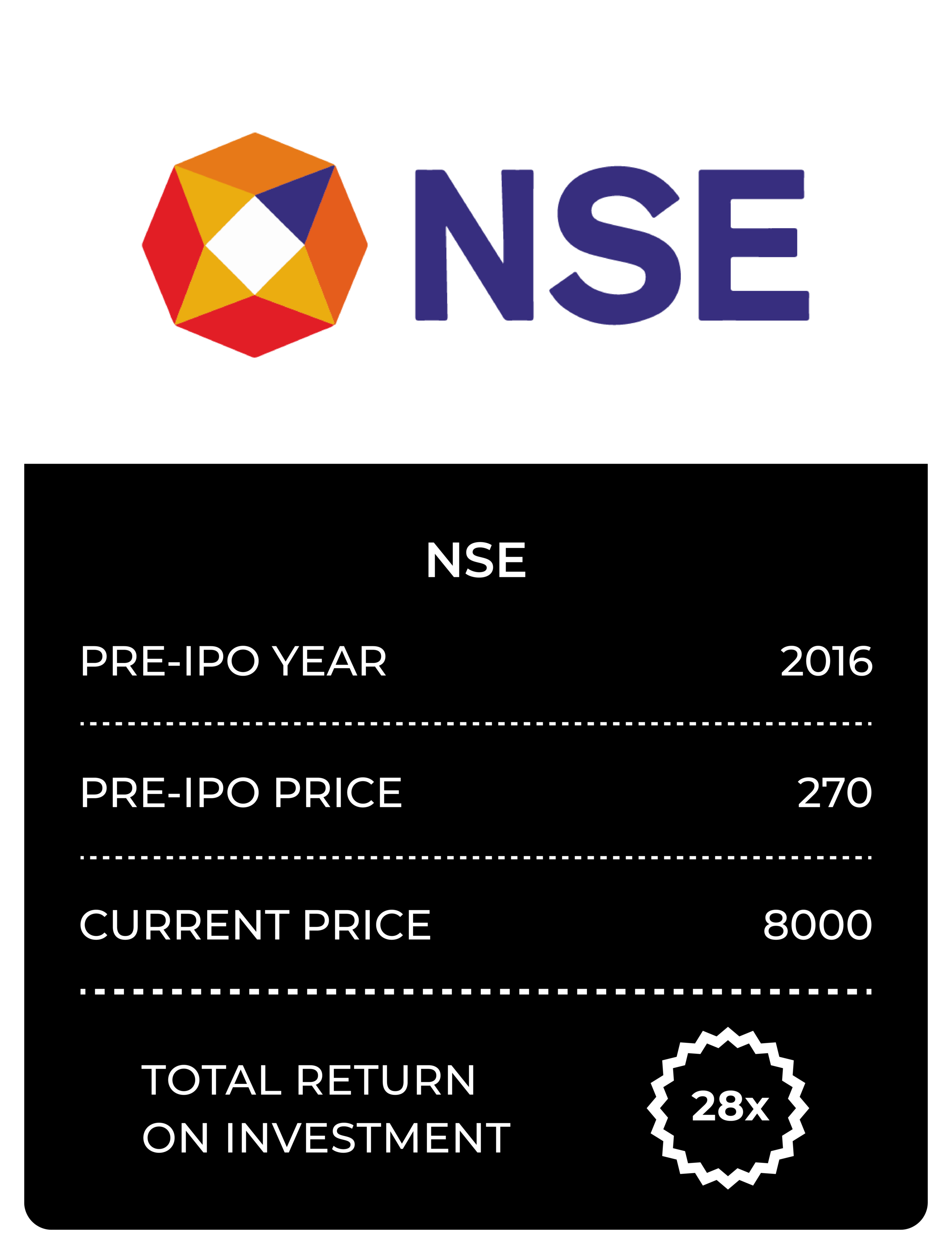 NSE