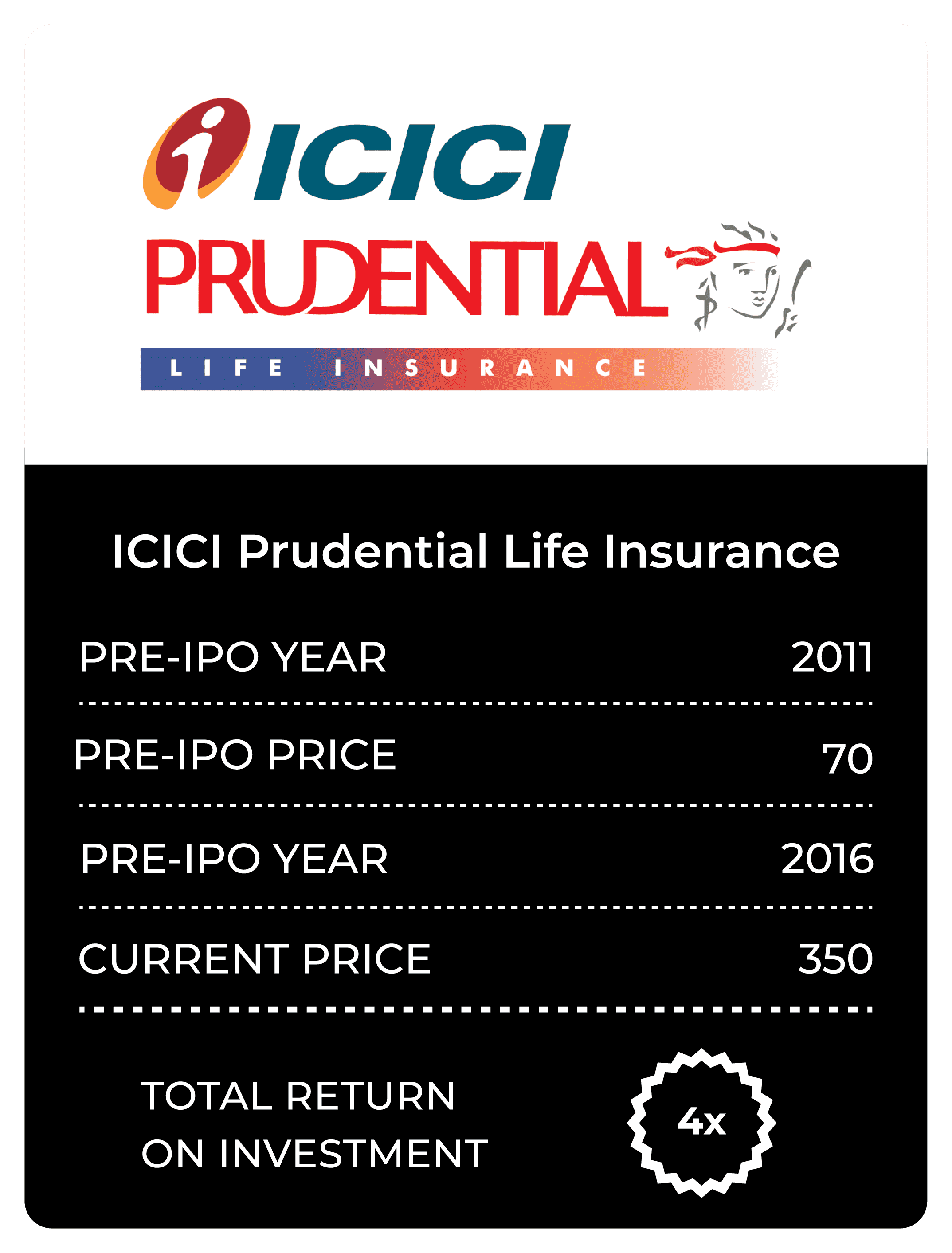 ICICI