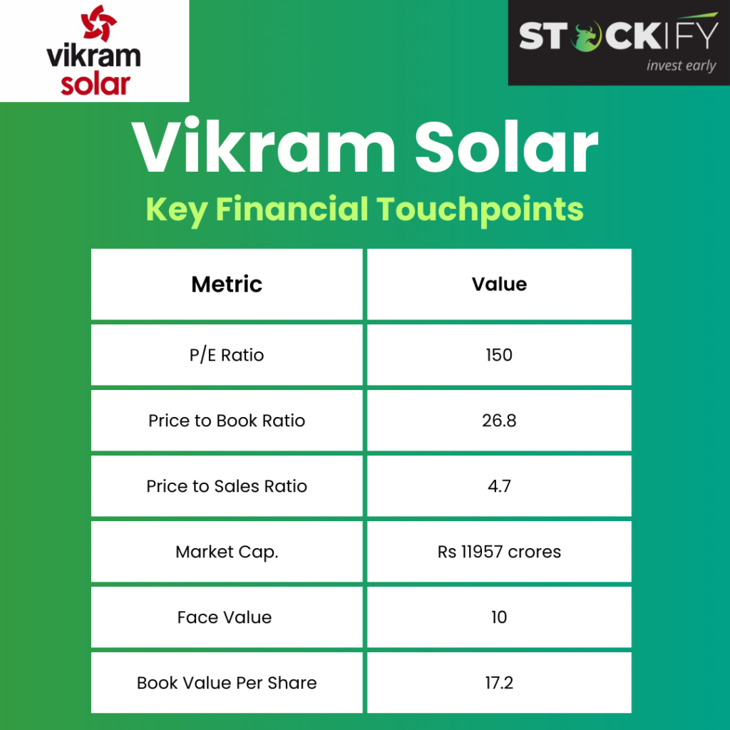 Vikram Solar Share Details