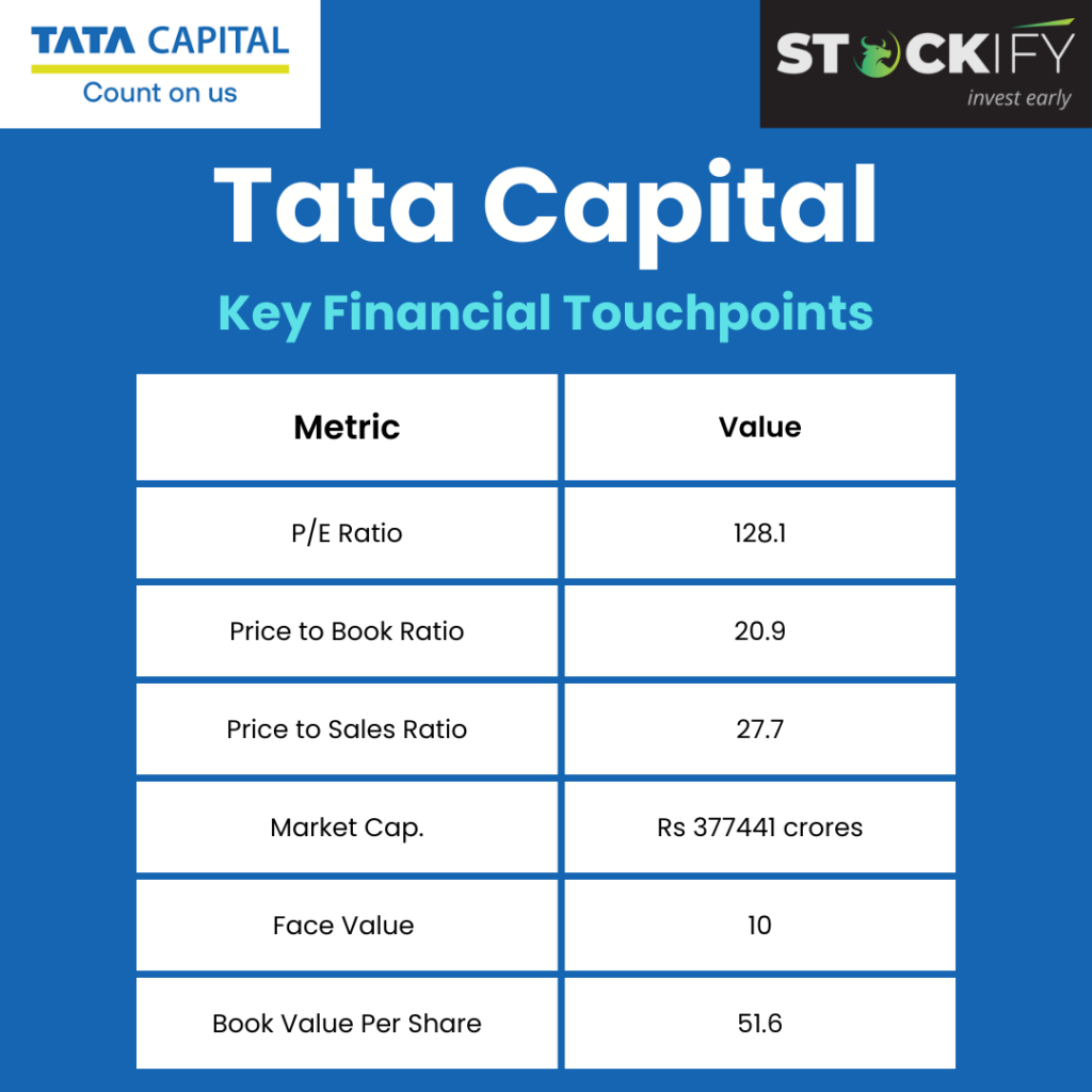 Tata Capital Key Metrics